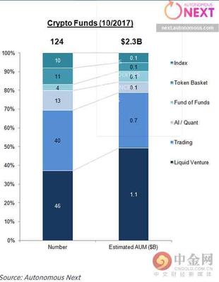 資深基金經(jīng)理?yè)肀ё兏?數(shù)字資產(chǎn)管理的新藍(lán)海