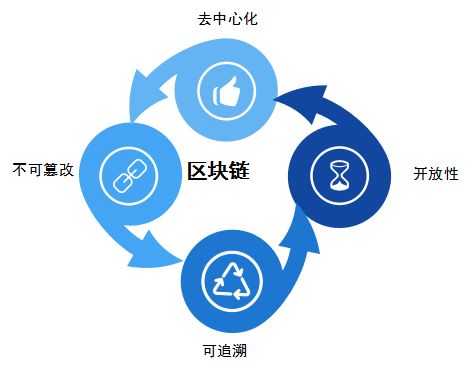 從信息互聯網到信任樂尋坊用區塊鏈技術構建職場信用體系