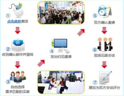 顯示器件成為消費(fèi)電子核心驅(qū)動力 DISPLAY CHINA 2018揚(yáng)帆起航，引領(lǐng)信息技術(shù)研發(fā)新篇章