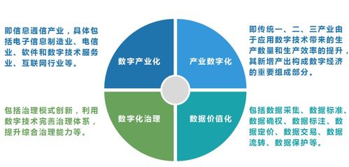 產(chǎn)研發(fā)聲 信息技術(shù)研發(fā)驅(qū)動全球產(chǎn)業(yè)競爭新格局，百萬億藍(lán)海誰主沉浮？