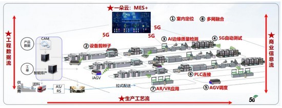 廣東移動攜手華為，以5G技術(shù)引領(lǐng)智慧工廠信息技術(shù)研發(fā)新浪潮